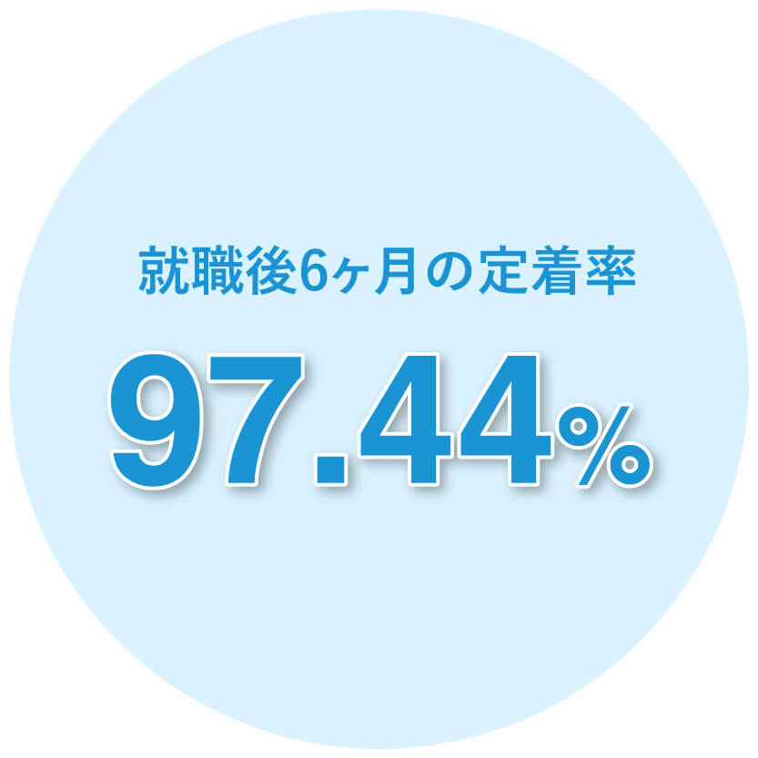 就職後6ヶ月の定着率-97.44%