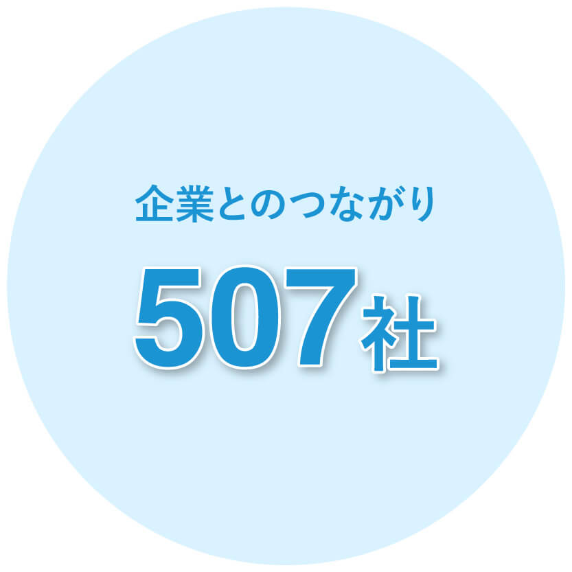 企業とのつながり-507社