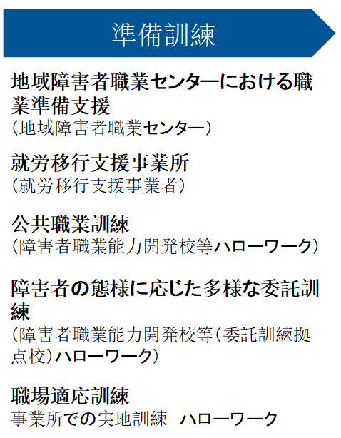 障がい者の就労の準備訓練