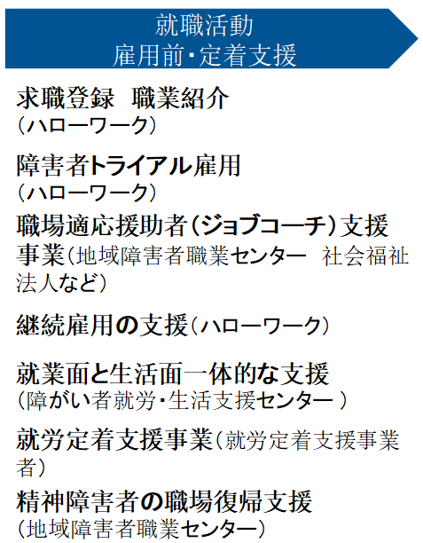 障がい者の就職活動